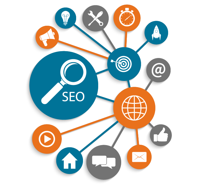 best seo company in Chennai
